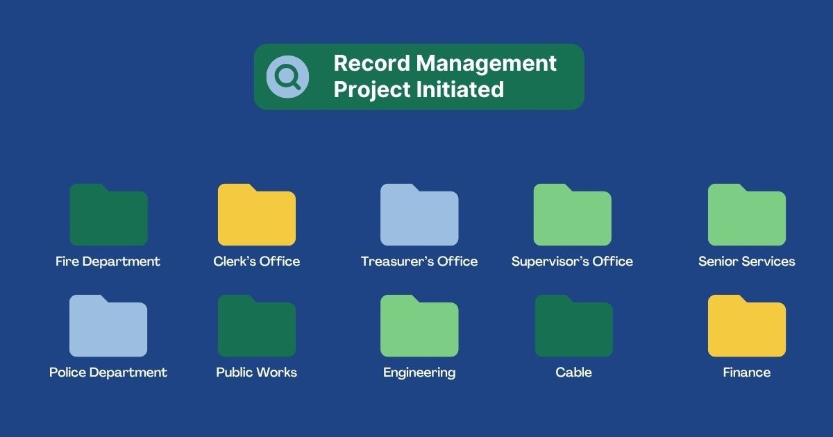 Featured image of Records Management Project Initiated