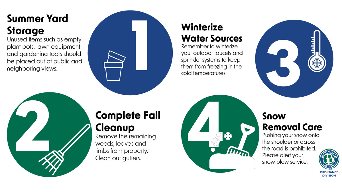 Four steps highlighted on what to do for winter preparation. 