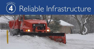 Snowplow in action with title: Priority 4: Reliable Infrastructure