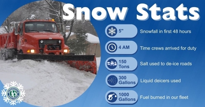 Township Public Works Department Responds to Weekend Storm